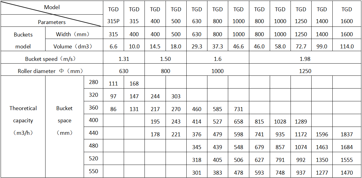 bucket-elewator-parameters