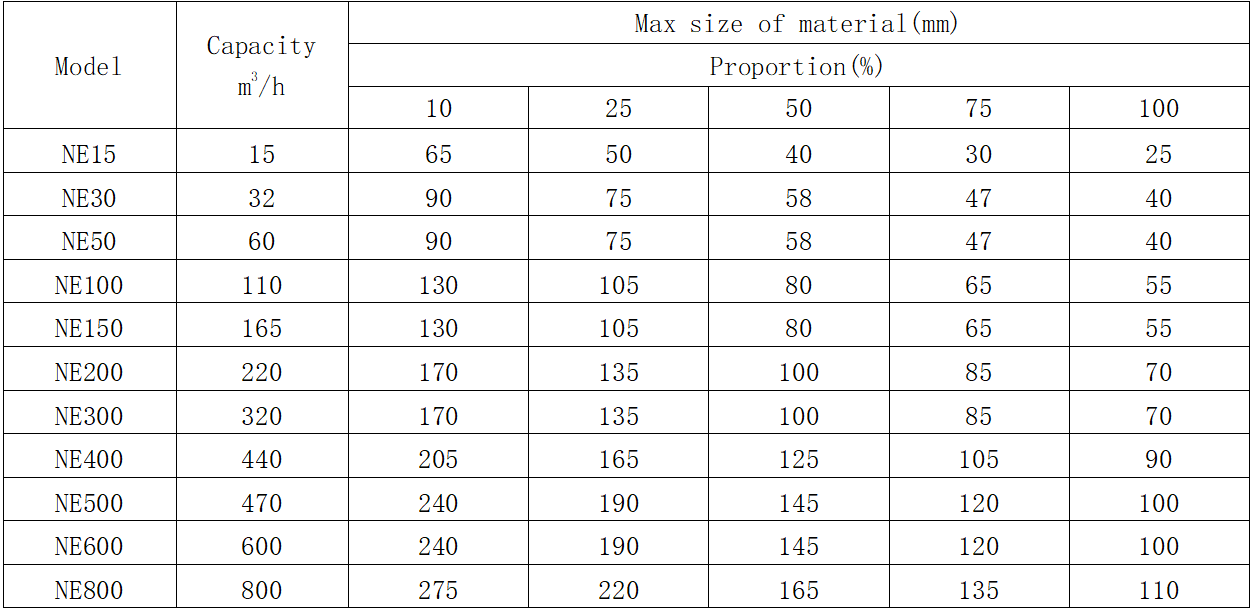 bucket-elewator-parameters