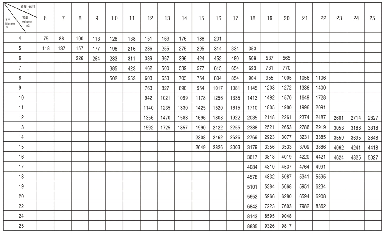 technical-selection-table